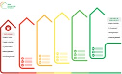 Individueller Sanierungsfahrplan (iSFP)