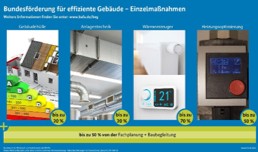Sanierung eines Bestandsgebäudes
